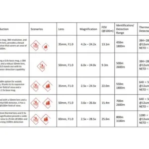 thermal_imaging_rifle_scope_hikmicro_stellar_3.0_sq50l_visor_termico_caza_y_defensa