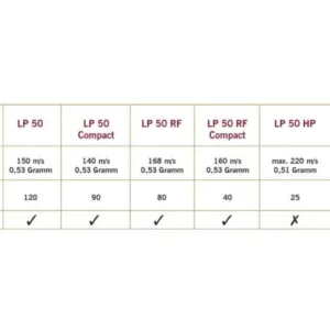 steyr_lp50_hp_compact_caza_y_defensa