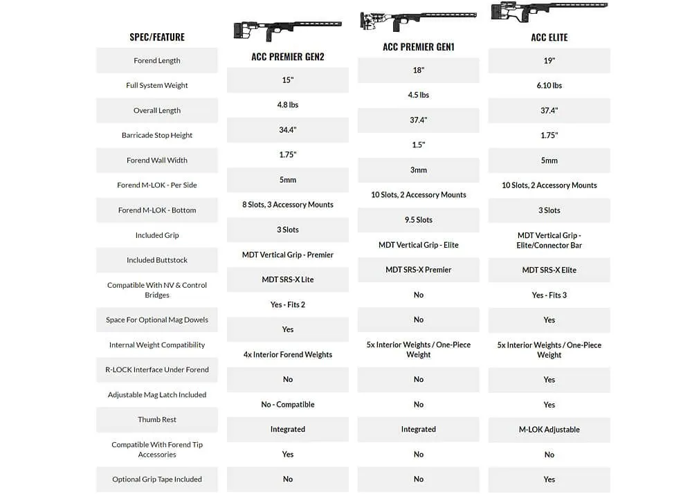 chasis mdt acc premier gen2 cz 457 fde