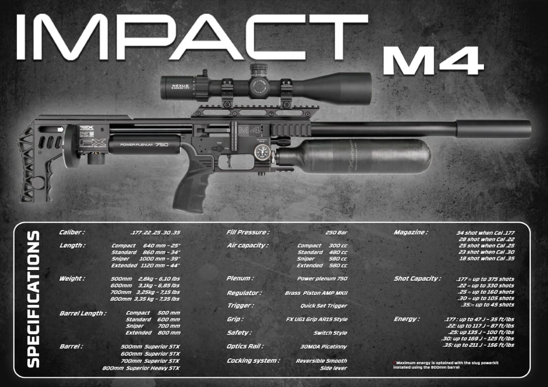 fx impact m4 black compact