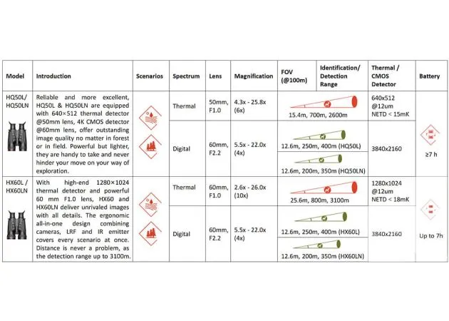 prismáticos multiespectrales hikmicro habrok pro hx60l 850 nm