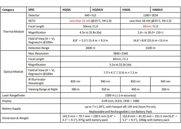 prismáticos multiespectrales hikmicro habrok pro hx60l 850 nm