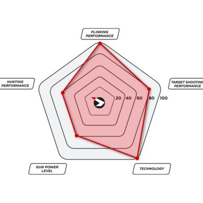 carabina muelle replay 10 maxxim