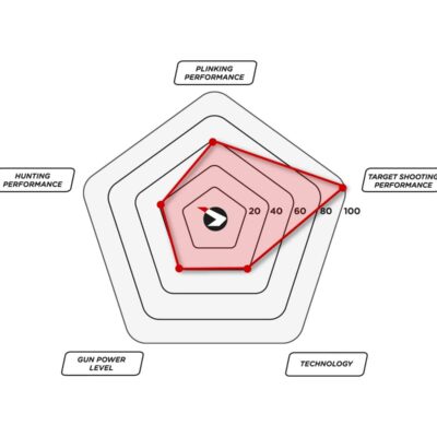 carabina muelle cfx royal