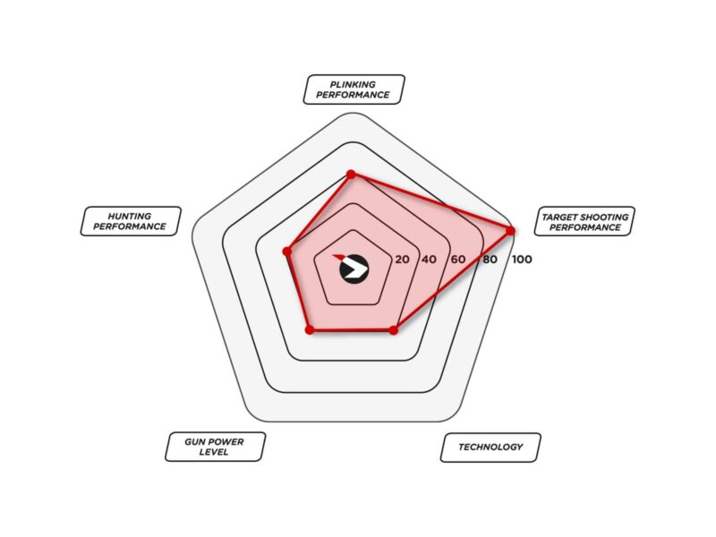 carabina muelle cfx royal