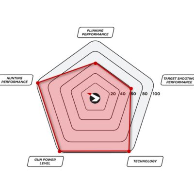carabina replay 10x magnum igt gen2