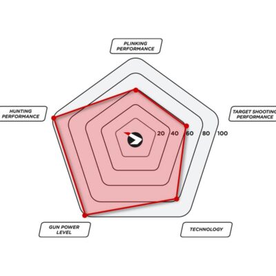 carabina g magnum 1250 igt mach 1